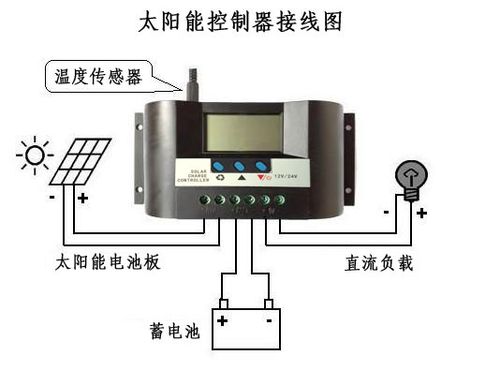 太阳能控制器3024cte20a经济款带液晶显示1